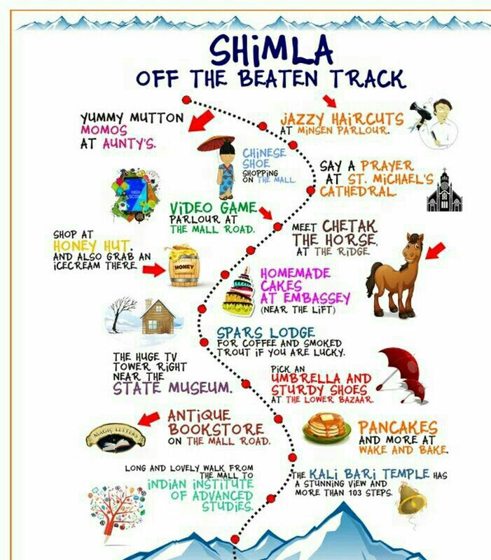 Shimla Tour Guide