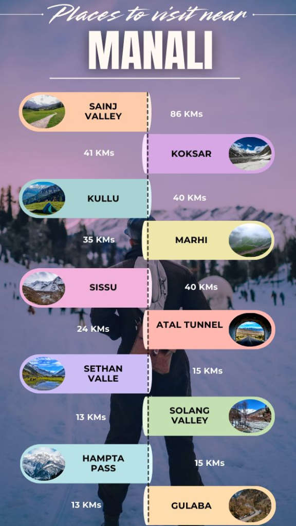 Travel Guide to Manali